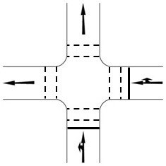 Signalised junctions