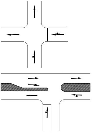 traffic control non signalised junctions